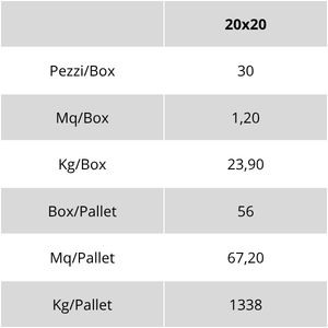 Tabella pesi e imballi della piastrella cementina Cardinale Oceano Cielo di Terra.Art